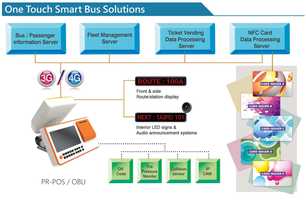 One touch smart Bus solutions