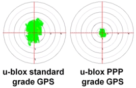 Precise Point Positioning
