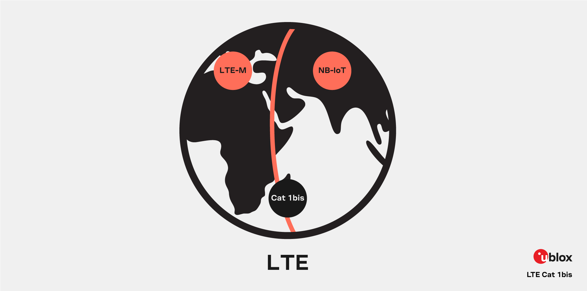 LTE cat 1bis 4G world specification
