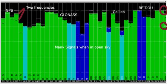 u-center displaying GNSS signals in open sky