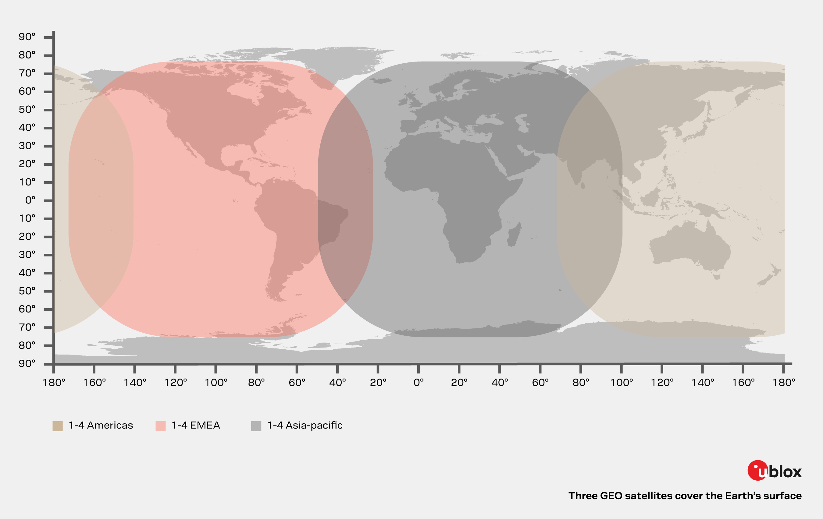 three GEO satellites cover the entire world 
