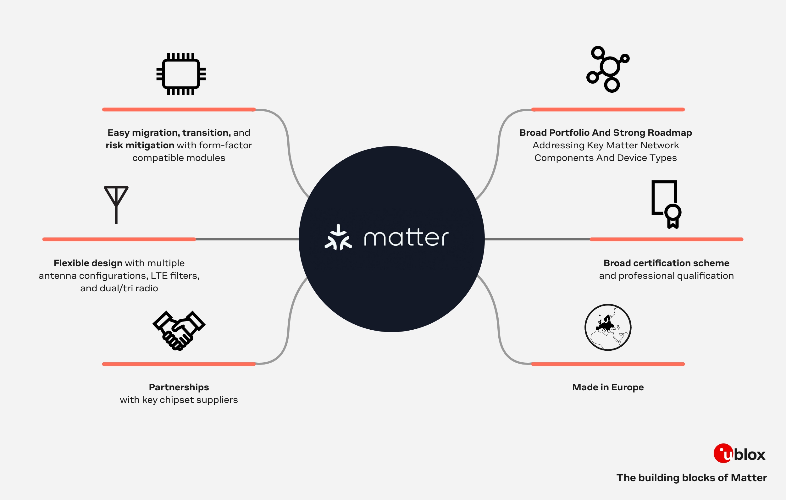 matter smart home: visualization of building blocks of matter