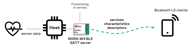 bt-gatt-server