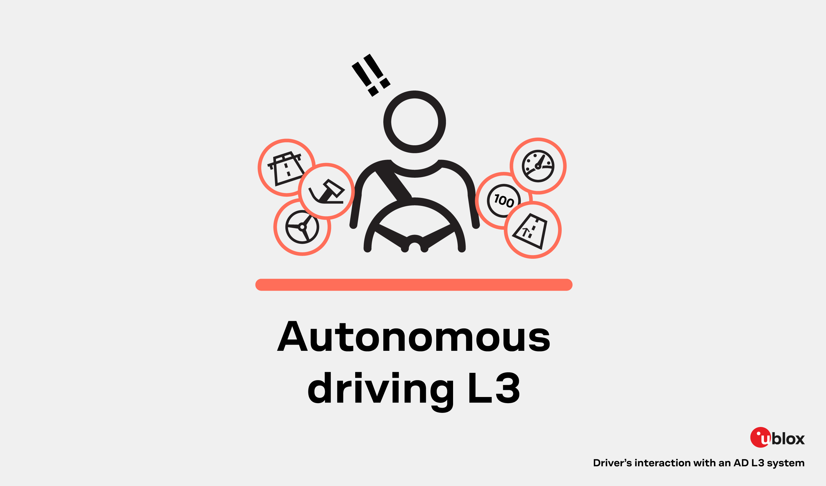 autonomous driving level 3