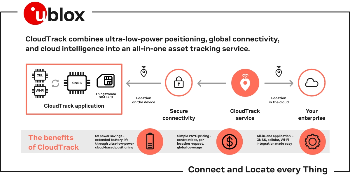 Ultra low power asset tracking