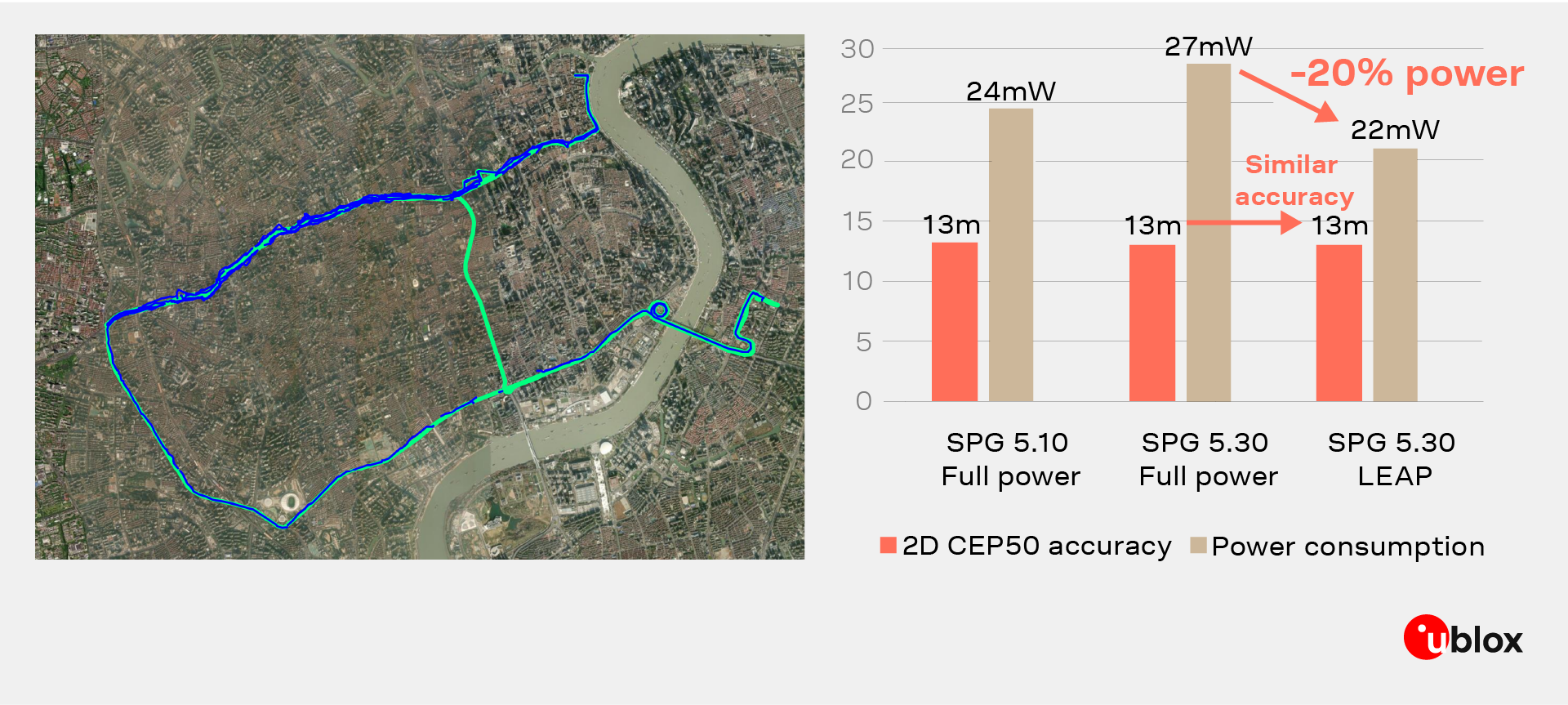 Vehicle tracking LEAP