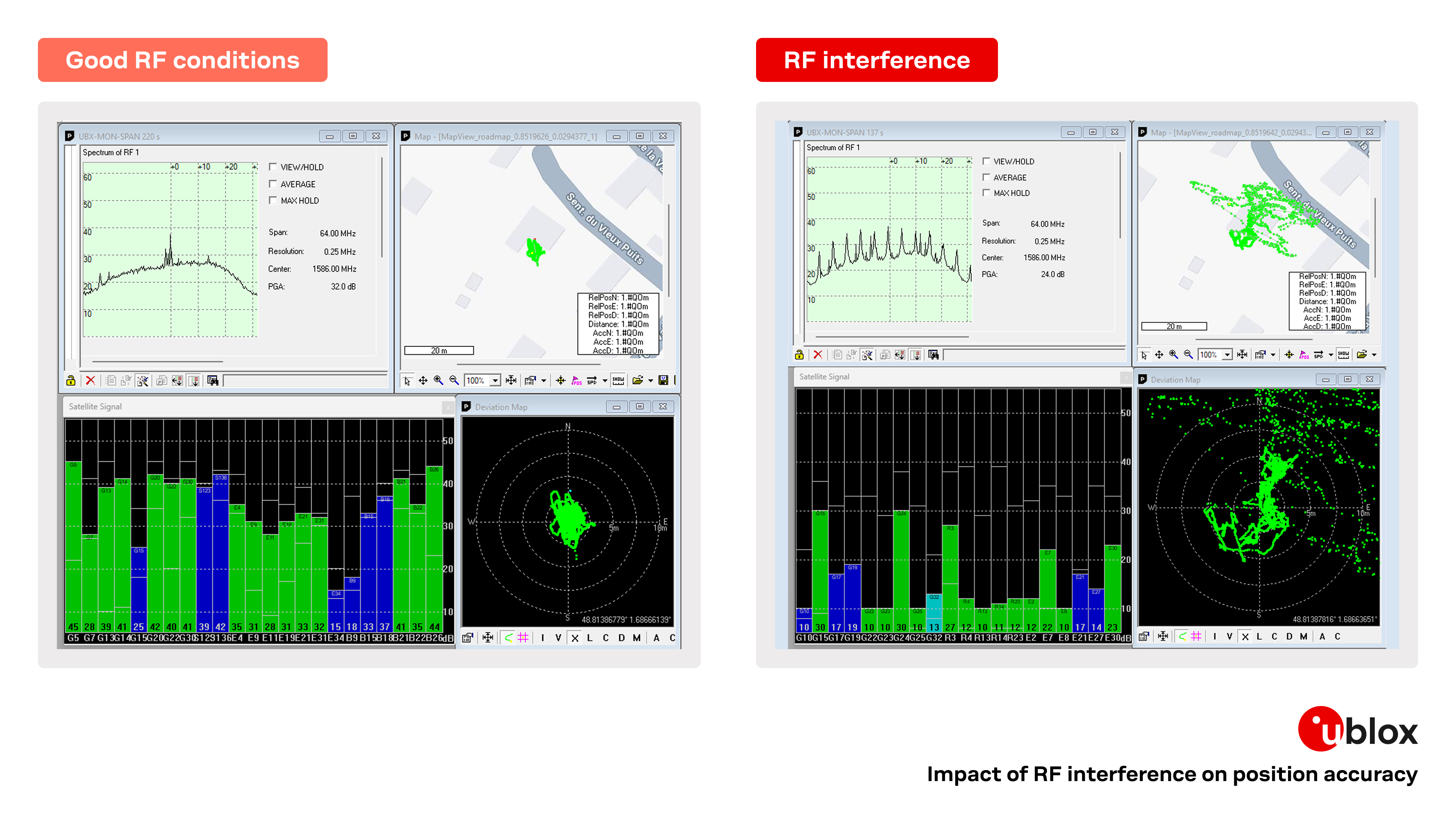 rf-interference-impact-on-position-accuracy