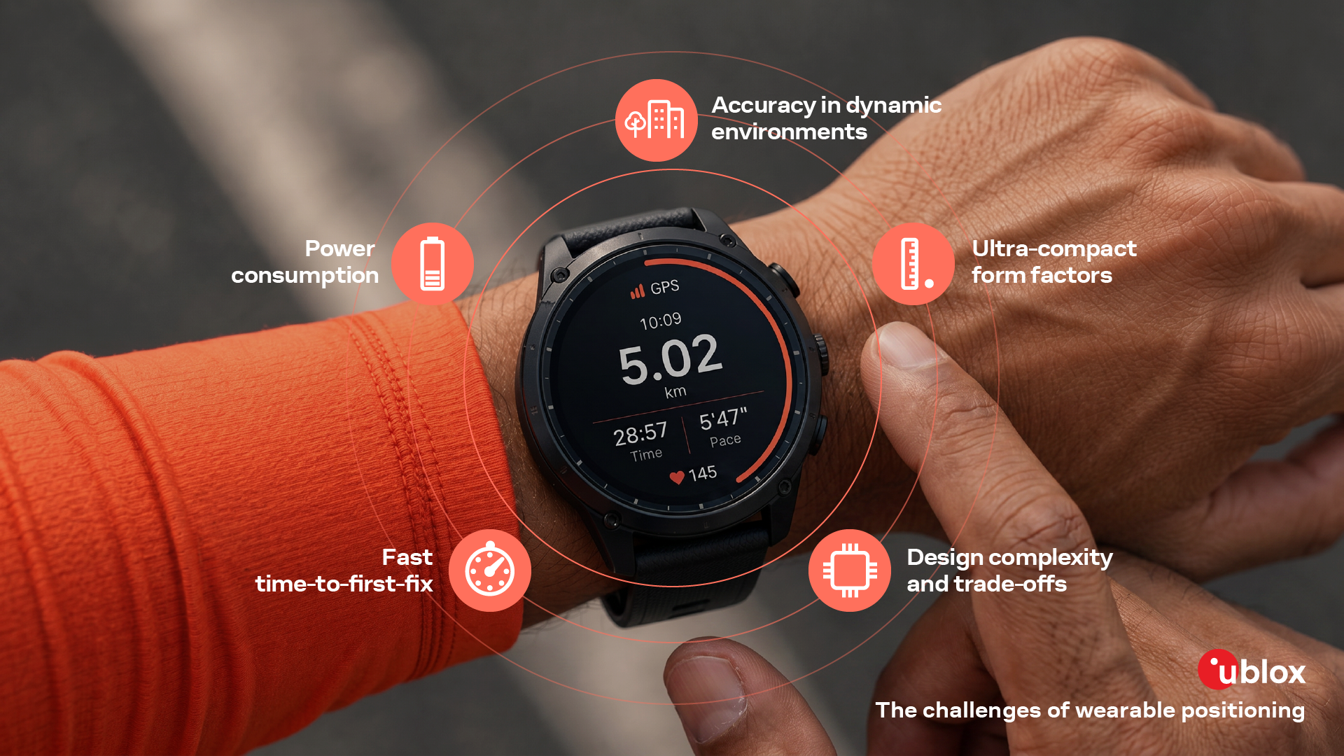 Infographic from u-blox illustrating the key challenges of wearable GNSS positioning