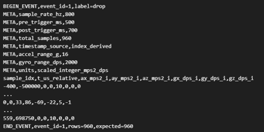 Serial output from u-blox ALMA-B2 Edge AI asset tracking demo showing sensor event data converted into CSV format for ML training