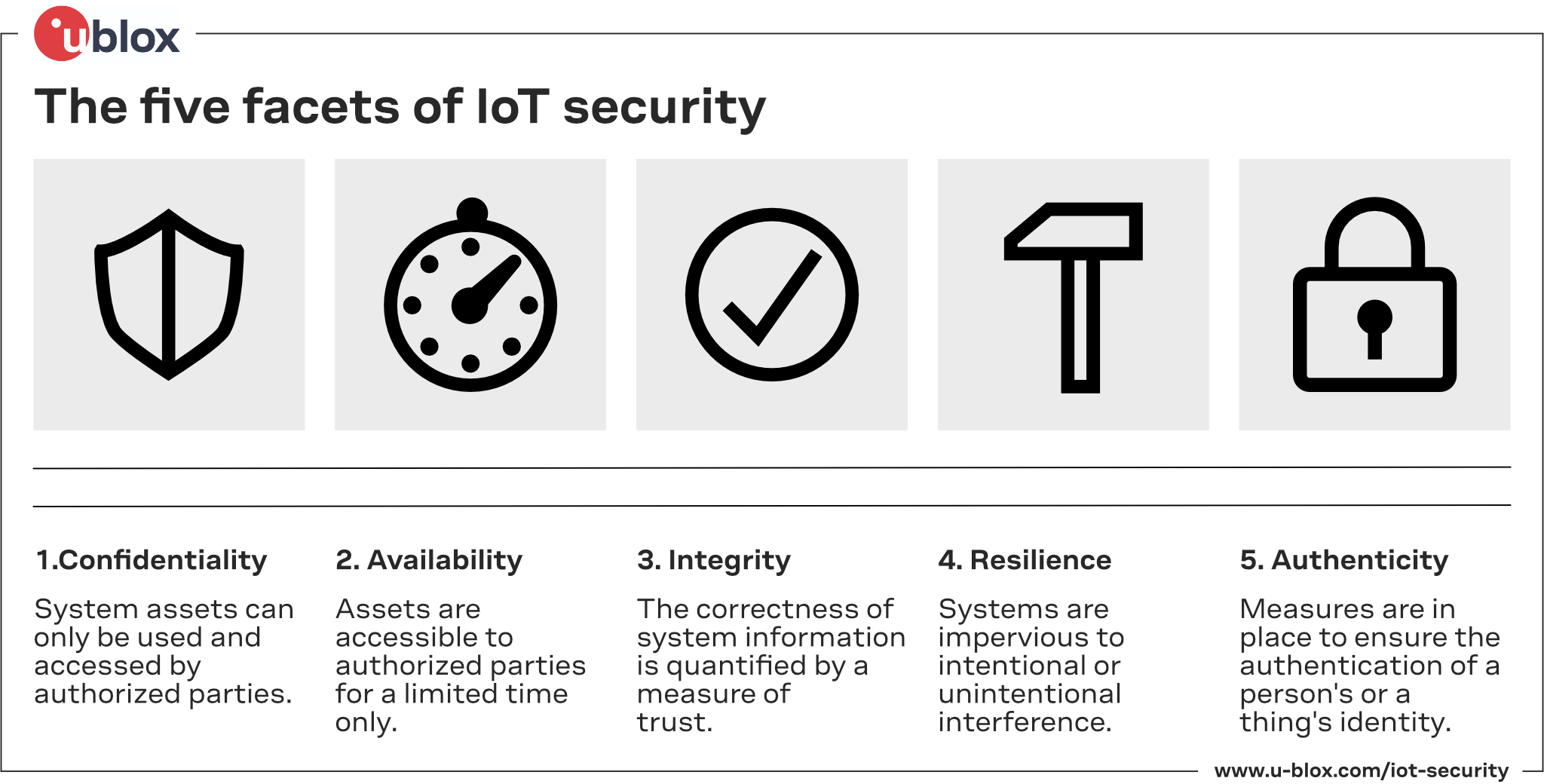 The five facets of IoT security