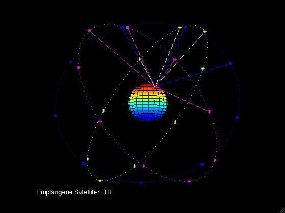 Galileo Satellite Constellation by Lukas Rohr: https://commons.wikimedia.org/wiki/File:Galileo_sat_constallation.gif