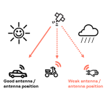u-blox super-s technology visual
