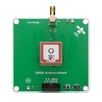 gnss antenna board dan f10n gnss antenna board dan f10n