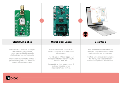 flayer presenting u-center 2 and mikroe click logger