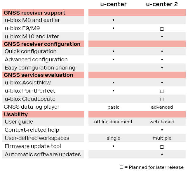 Ucenter U Center Xuhui, Shanghai – Rex Zou