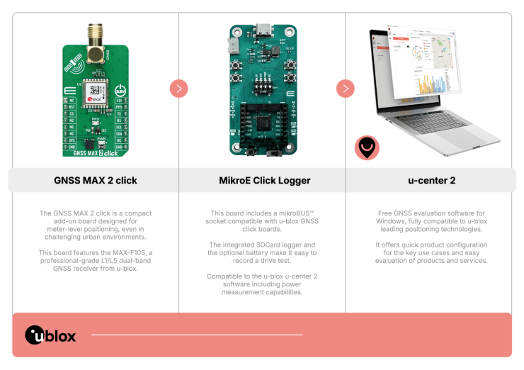 flayer presenting u-center 2 and mikroe click logger flayer presenting u-center 2 and mikroe click logger