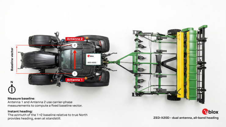 ZED-X20D Tractor Infographic