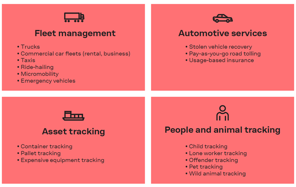 u-blox combo module use cases