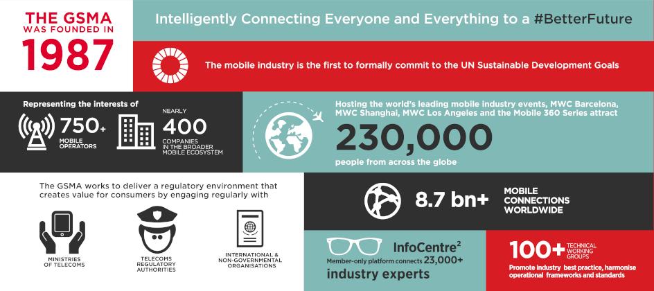 GSMA infographic
