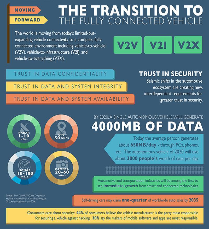 FASTR_Infographic1