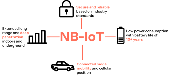 NB-IoT