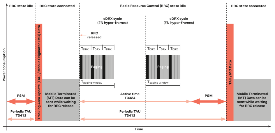 NB-IoT parameter settings