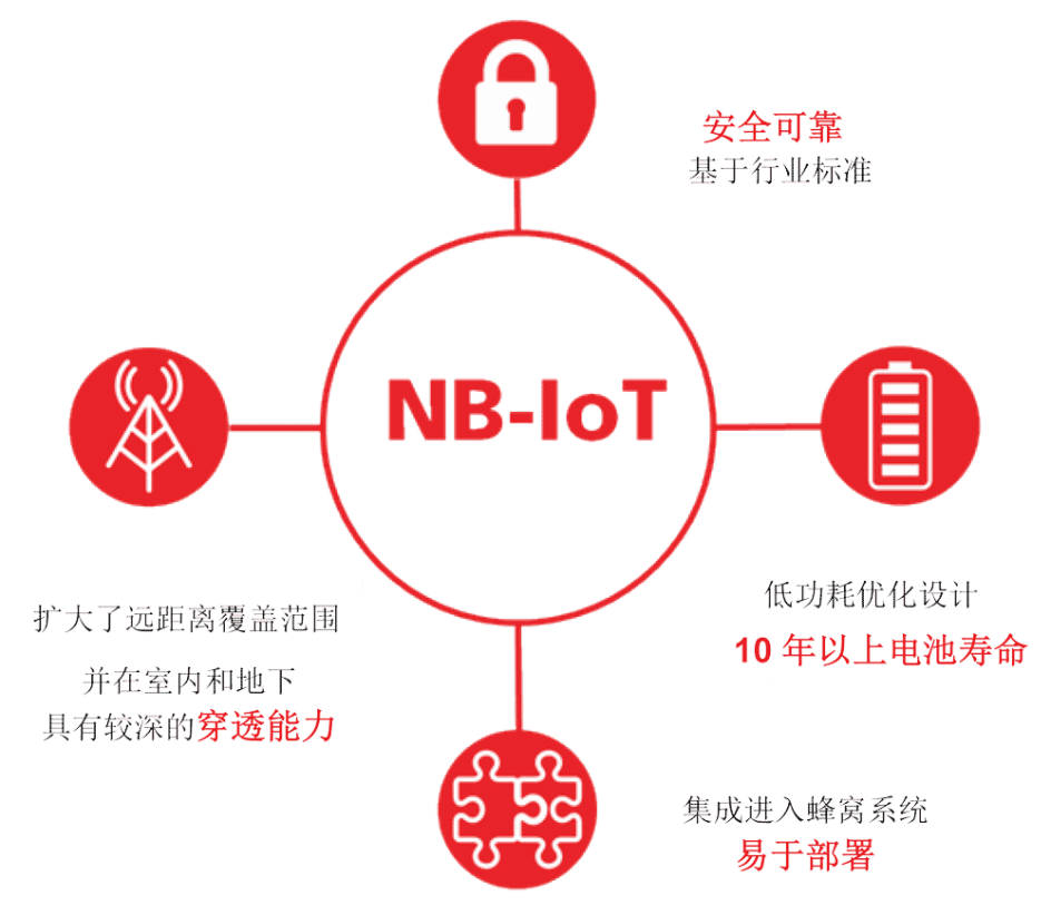 Narrowband-IoT-1cn.png