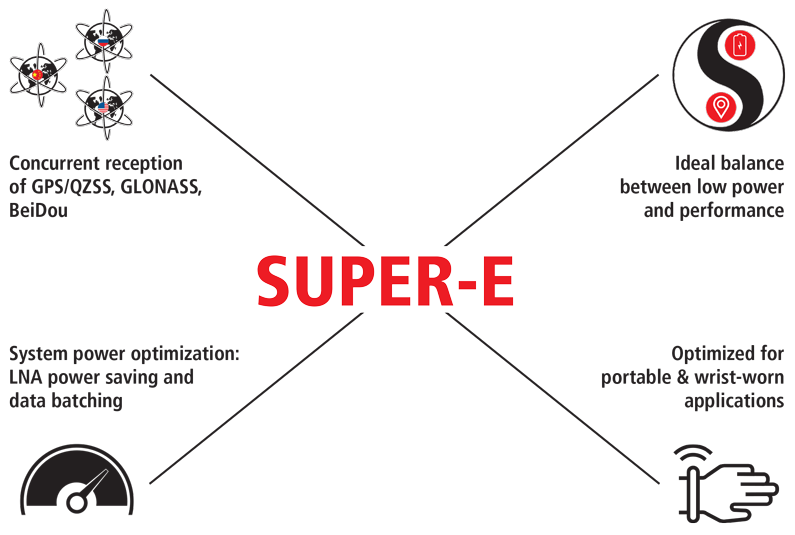 Super-E_Graphic_v2.png