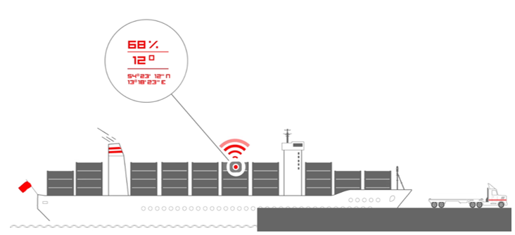 Logistics Asset Tracking