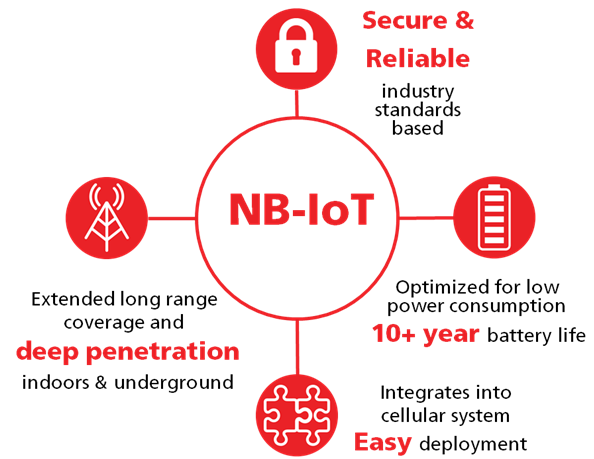 nb iot