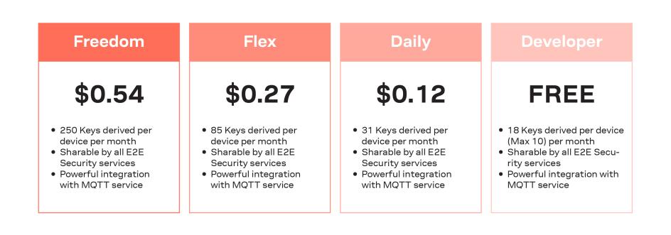 security price plans 01