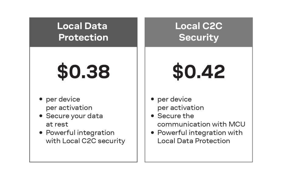 Security price plans 02