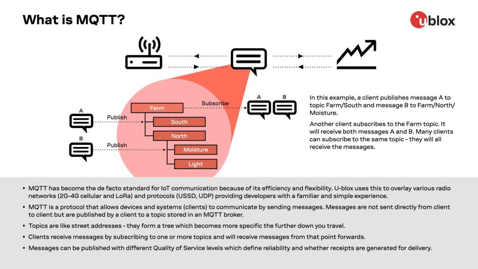 What is MQTT? MQTT explained