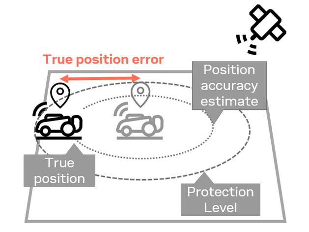 ublox protection level infographic