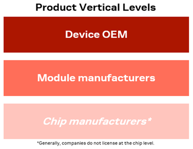 Device OEM, module manufacturers, chip manufacturers