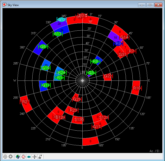Use u-center Sky View to debug antenna performance issues