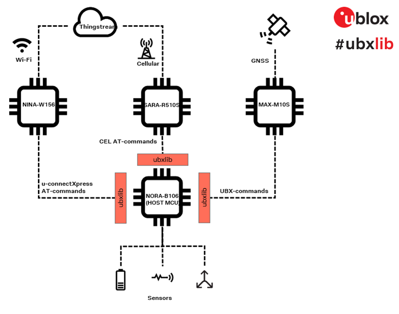 How to setup Bloxlink 🔨 - Bloxlink Documentation