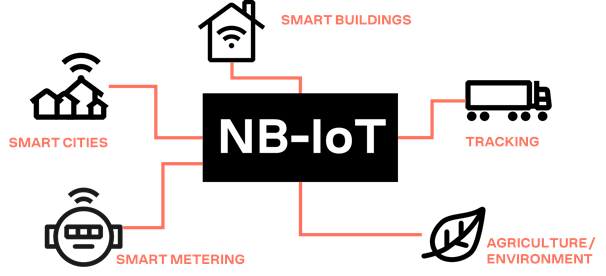 NB-IoT applications